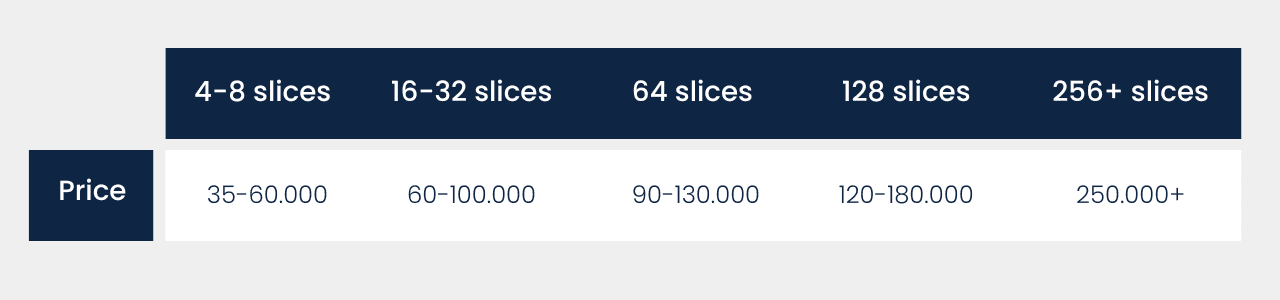 CT Scan machine Price - How Much Does a CT Scanner Cost