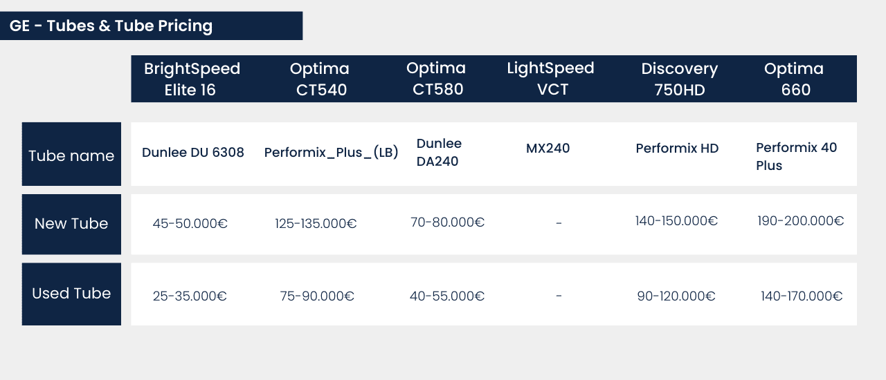 GE - X-ray Tubes & X-ray Tube Price Table