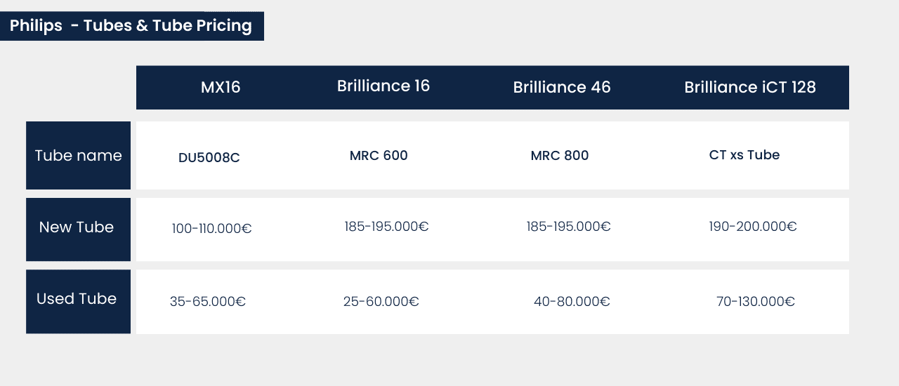 Philips - X-ray Tubes & X-ray Tube Price Table