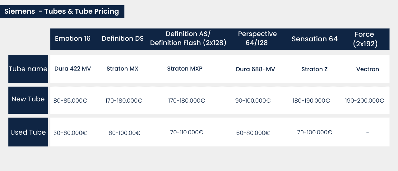 Siemens - X-ray Tubes & X-ray Tube Price Table