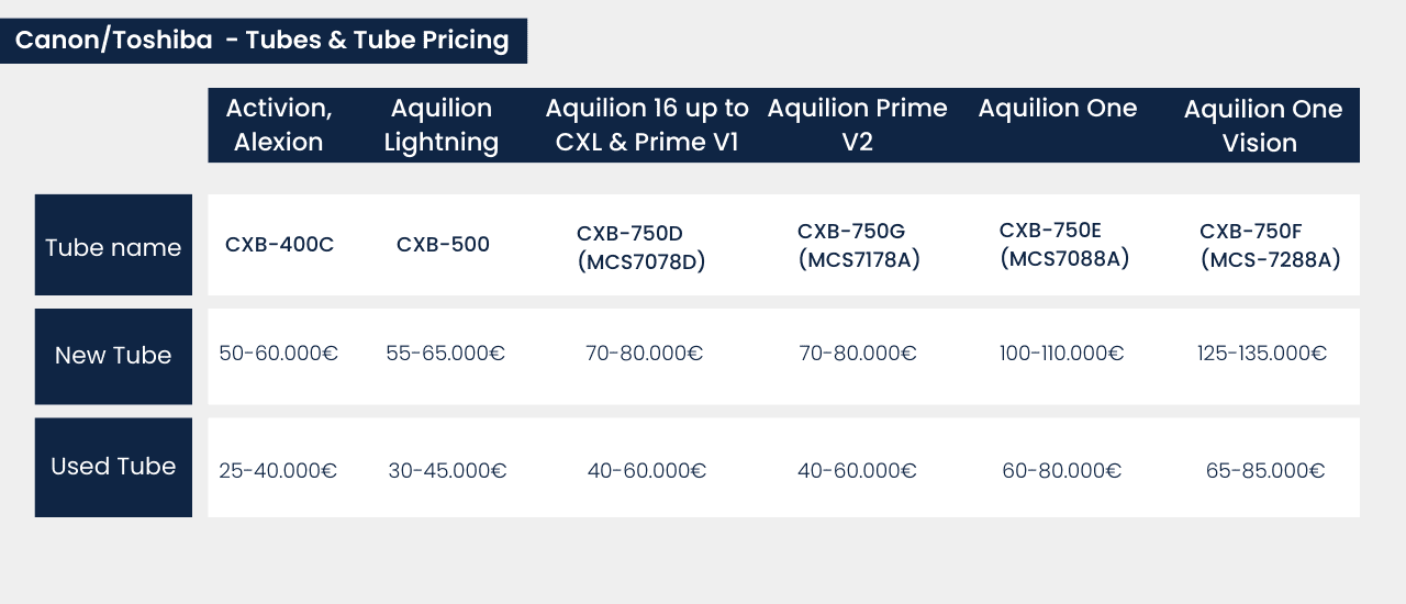 Canon/Toshiba - X-ray Tubes & X-ray Tube Price Table