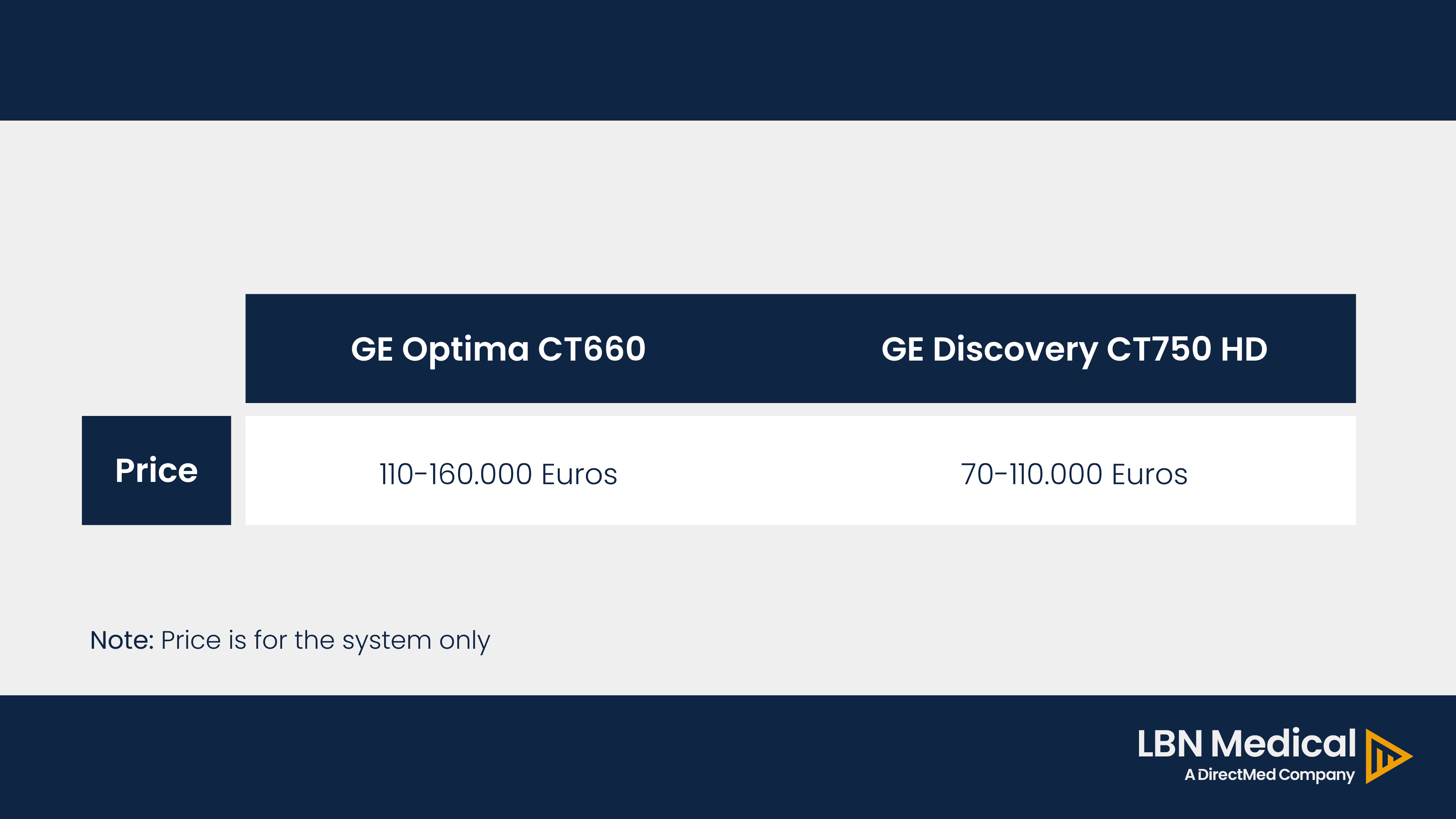 CT price - Optima 660 & Discovery 750 - LBN Medical