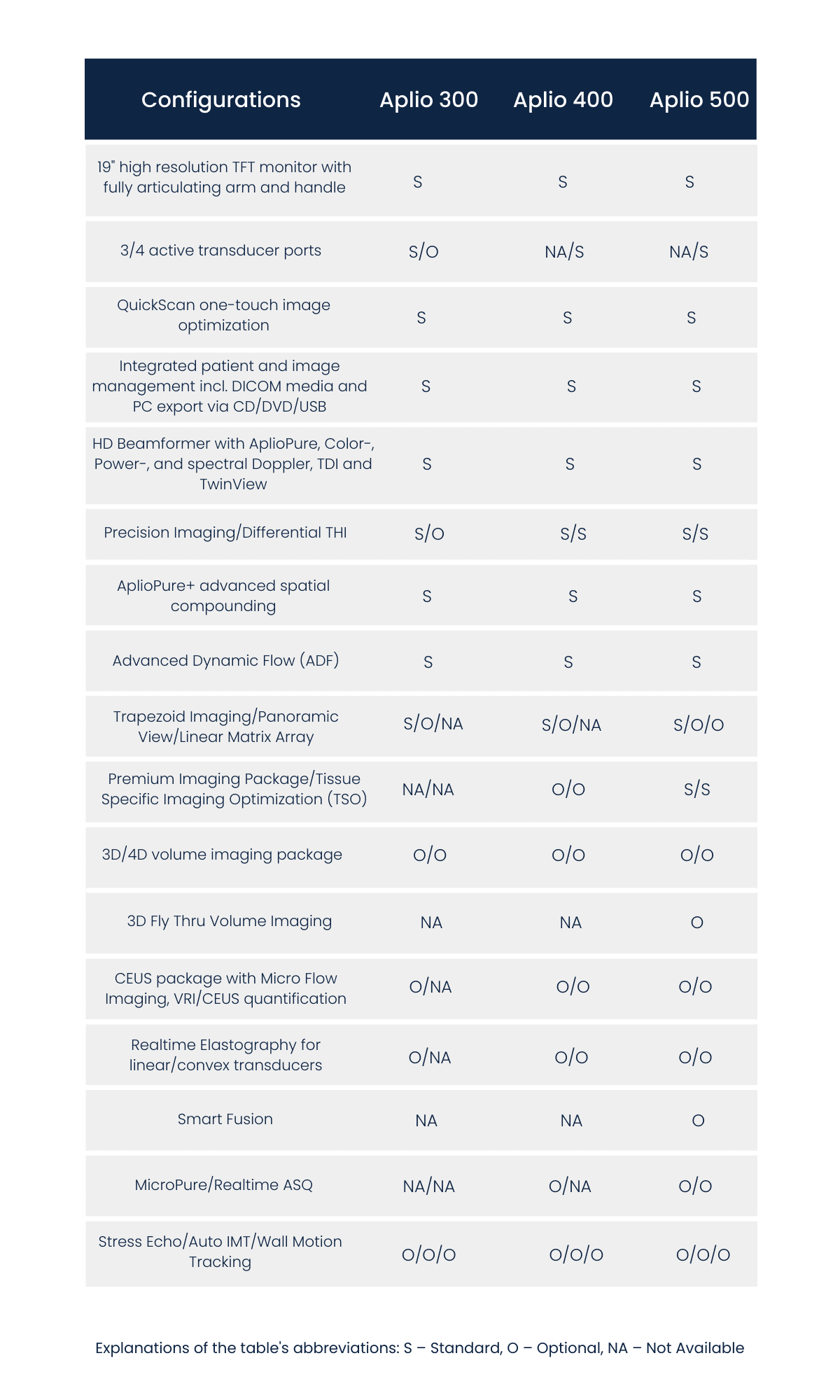 Fonctionnalités standard et optionnelles des échographes Aplio - LBN Medical