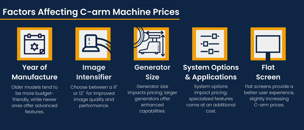 C-arm Machine Price Guide - LBN Medical