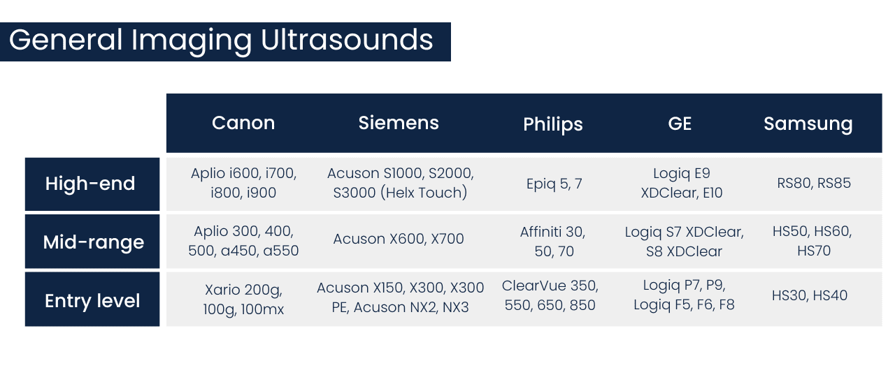 Ultrasound Machine Brands - General Imaging Ultrasounds