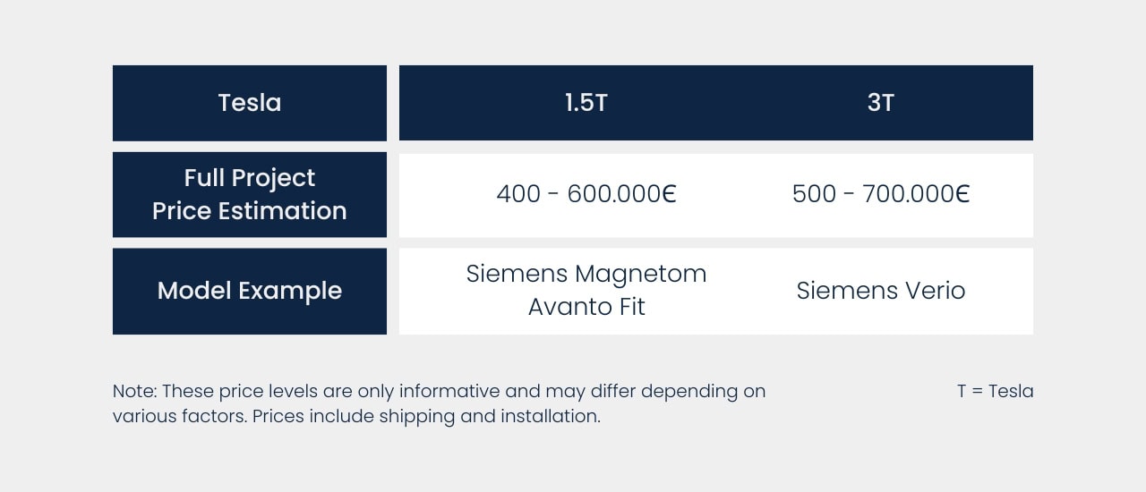 High field MRI systems, LBN Medical - Tesla, price estimation and model example