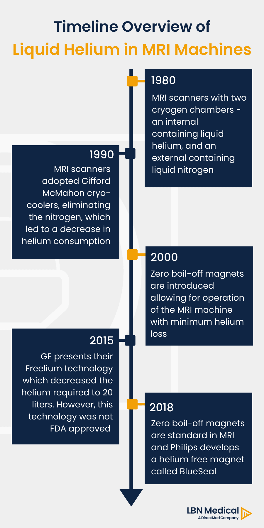 history of helium in mri machines - LBN Medical
