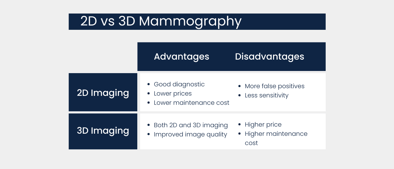 Sum Up - 3D Mammography Machine Pros and Cons
