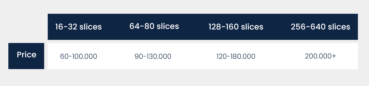 CT Scan machine Price - How Much Does a CT Scanner Cost
