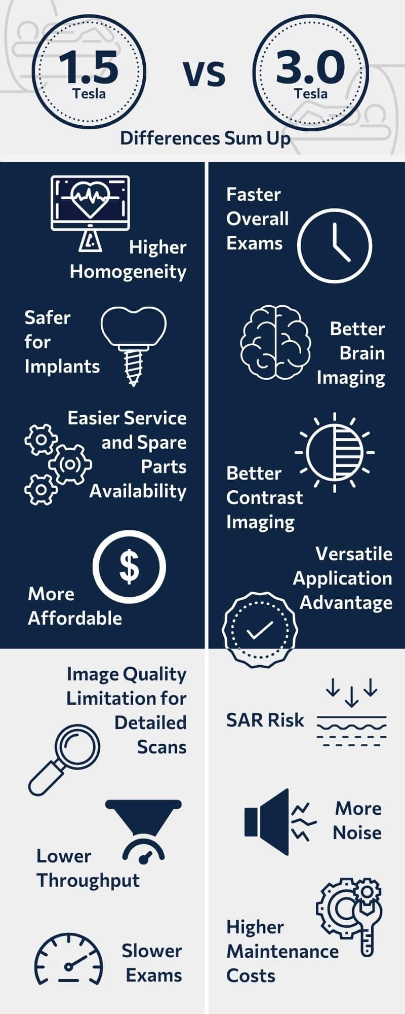 Difference Between 1.5 Tesla and 3 Tesla MRI Scanner