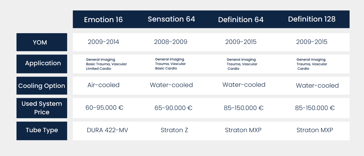 Siemens CT Scanner Models Comparison