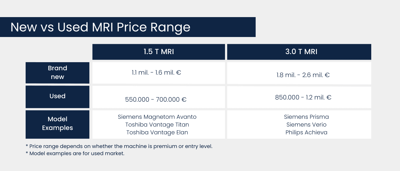 Difference Between 1.5 Tesla and 3 Tesla MRI Scanner - Price