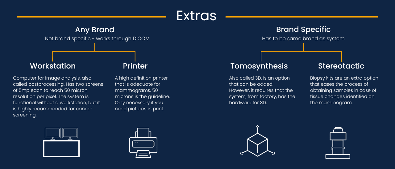 Mammography Accessories - Extras, overview