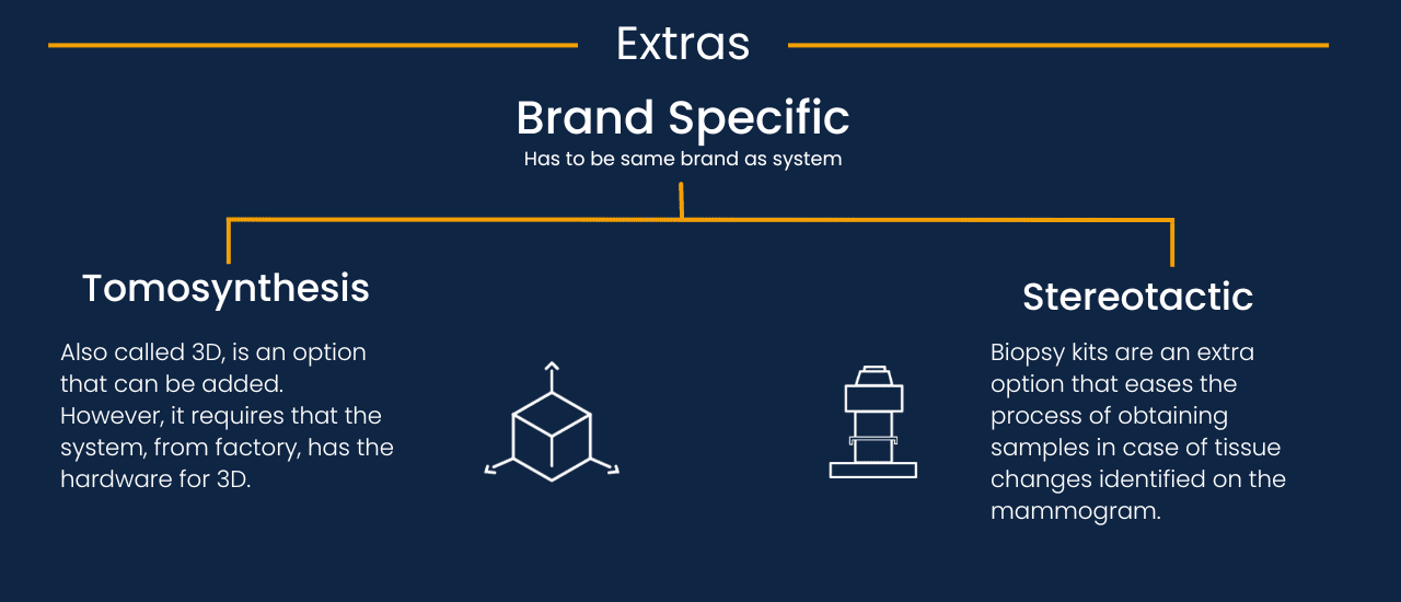 Mammography Accessories - extras, brand specific