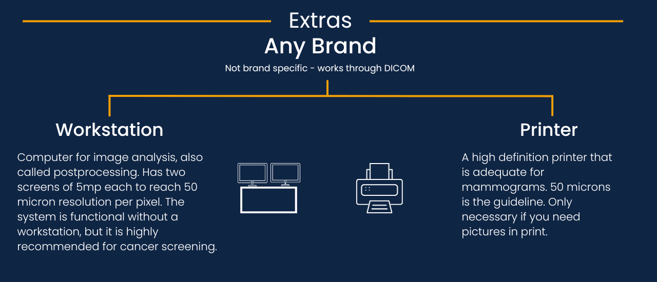 Mammography Accessories - extras, any brand