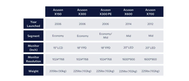 Siemens X-series System Overview - LBN Medical