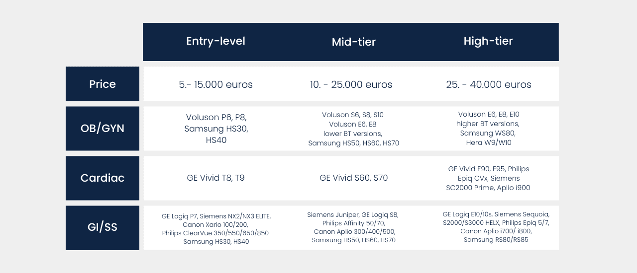 Ultrasound Model Examples - LBN Medical
