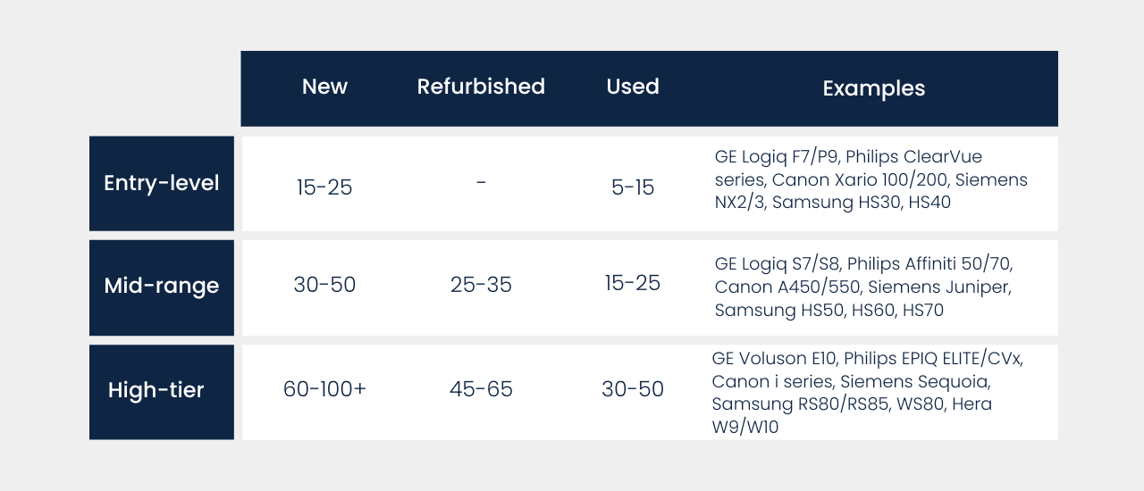 Ultrasound Cost Table - LBN Medical