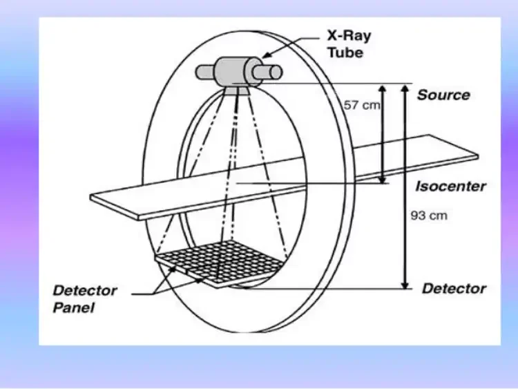 Measuring CT Scan Usage