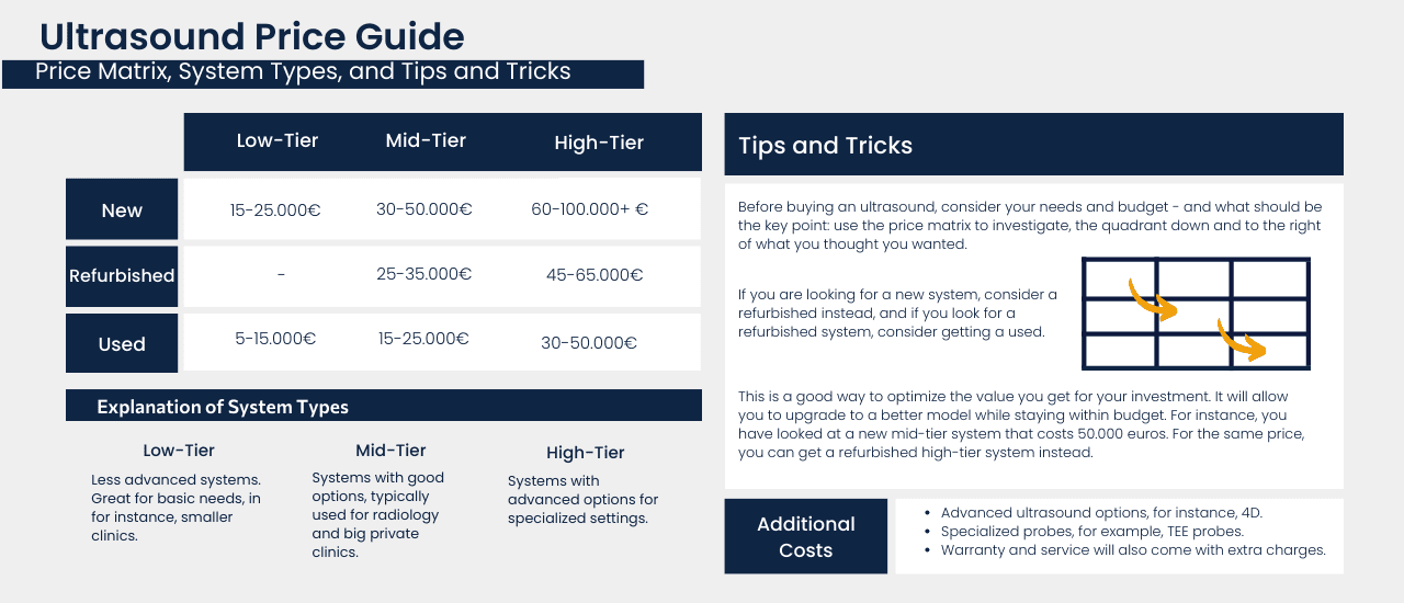 Ultrasound price guide